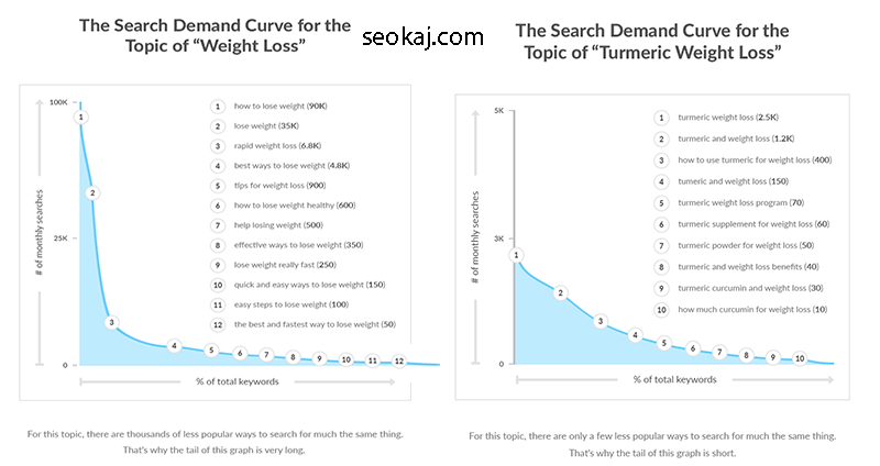 منحنی search demand curve