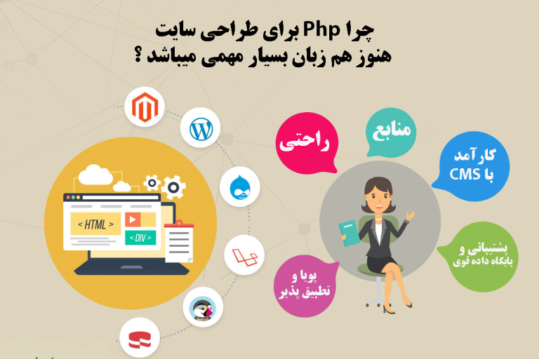 چرا php برای طراحی سایت مهم است